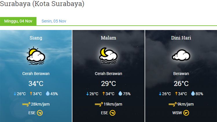 Prakiraan cuaca BMKG untuk Kota Surabaya, Jawa Timur, Minggu (04/11/18) Copyright: © BMKG