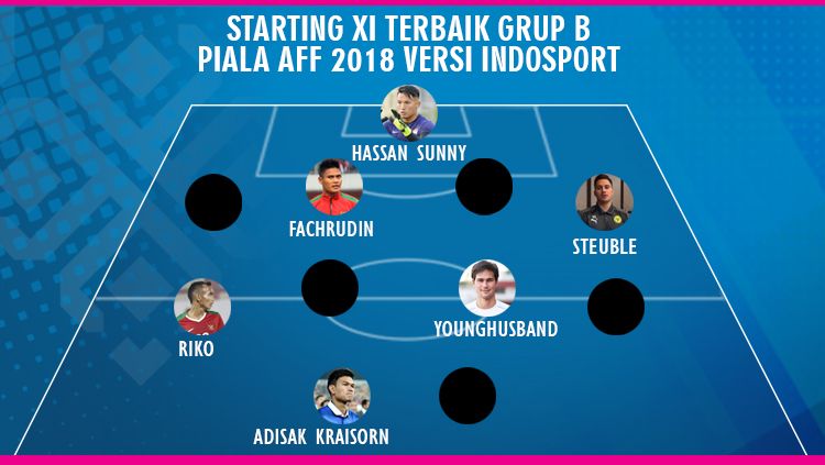 Starting XI Terbaik Grup B Piala AFF 2018 Versi INDOSPORT Copyright: © INDOSPORT