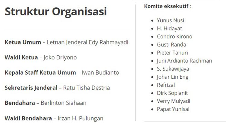 Struktur Organisasi PSSI. Copyright: © pssi.org