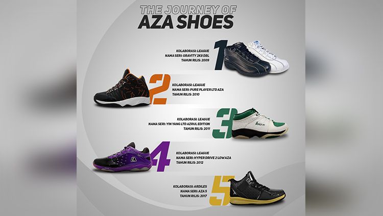 Toko Aza Shoes rilis beberapa sepatu DBL. Copyright: © DBL