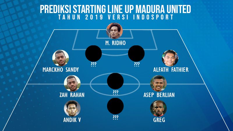 Prediksi Starting line up Madura United 2019 versi Indosport. Copyright: © Indosport.com
