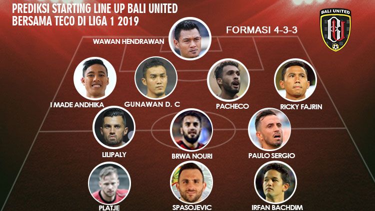 Prediksi Starting Line Up Bali United Bersama Teco di Liga 1 2019 Copyright: © INDOSPORT/Muhammad Fikri Sahara