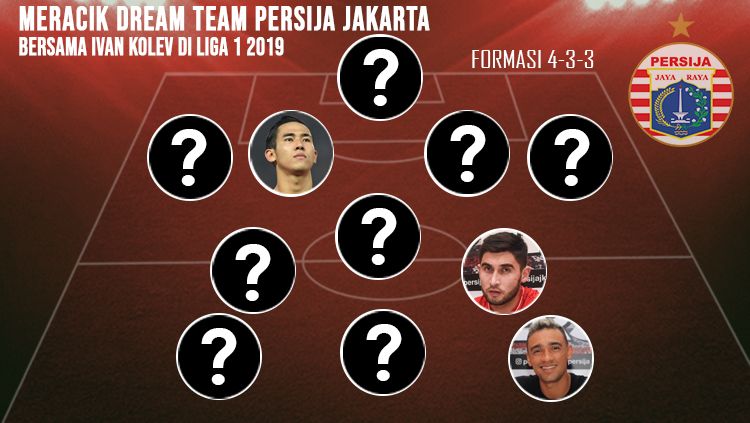 Meracik Dream Team Persija Jakarta Bersama Ivan Kolev di Liga 1 2019 Copyright: © INDOSPORT