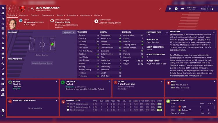 Statistik Eero Markkanen dalam gim Football Manager 2019. Copyright: © Twitter/@id_fm