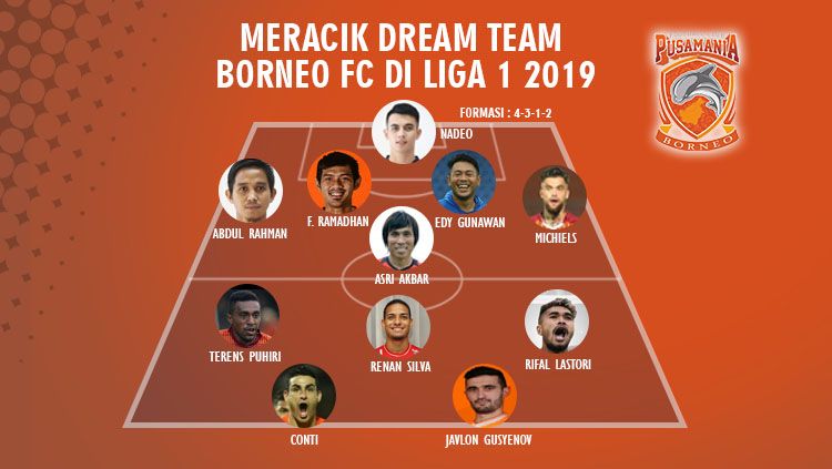 Meracik Dream Team Borneo FC di Liga 1 2019 Copyright: © INDOSPORT