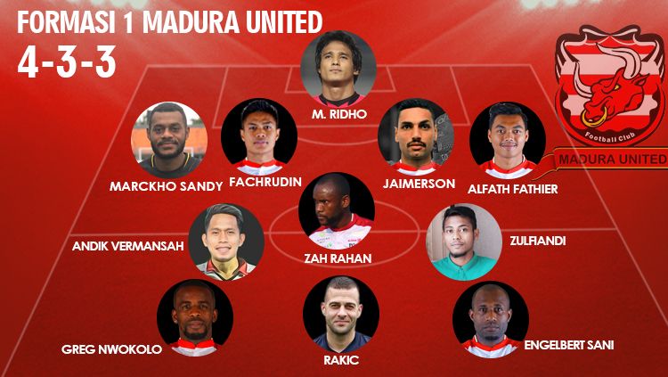 Prediksi Formasi Madura United 2019 Copyright: © INDOSPORT