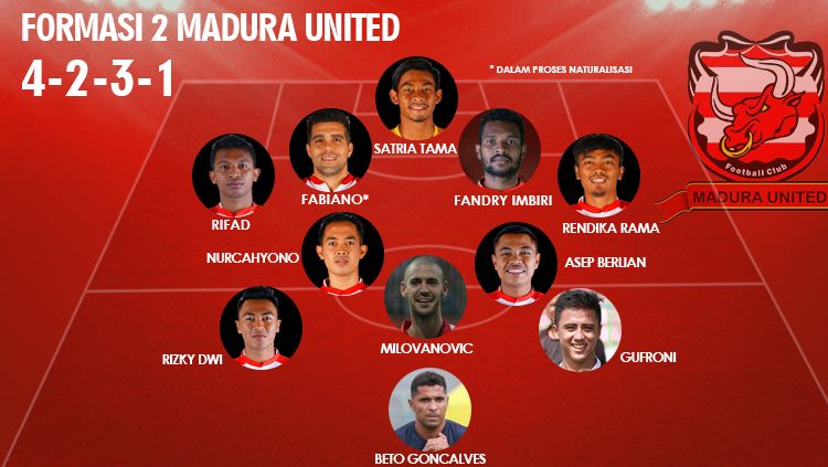 Prediksi Formasi Madura United 2019 Copyright: © INDOSPORT