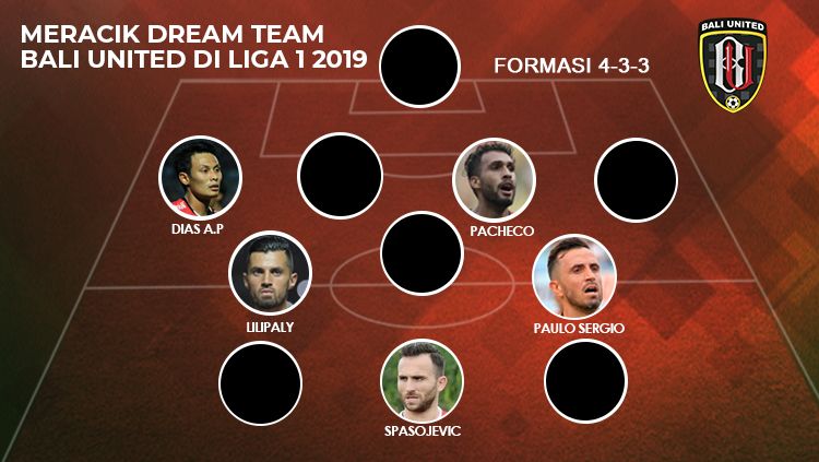 Meracik Dream Team Bali United di Liga 1 2019 Copyright: © INDOSPORT