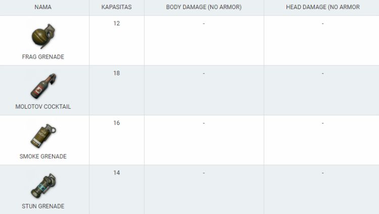 Jenis-jenis Grenade Copyright: &copy; Pricebook