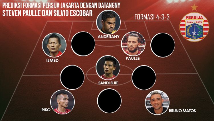 Prediksi formasi Persija Jakarta dengan datangnya Steven Paulle dan Silvio Escobar Copyright: © INDOSPORT