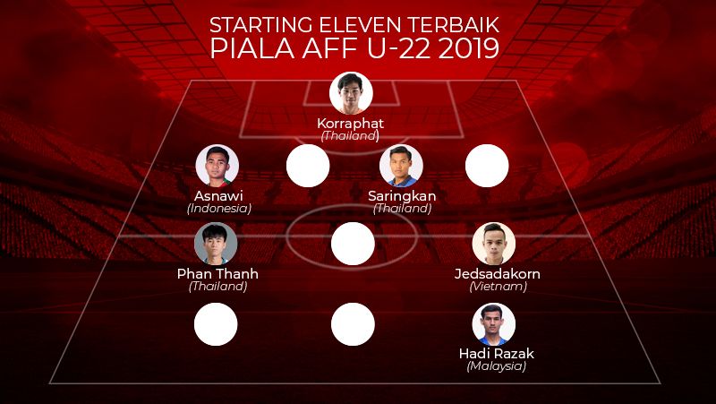 Starting eleven terbaik Piala AFF U-22. Copyright: © Eli Suhaeli/INDOSPORT