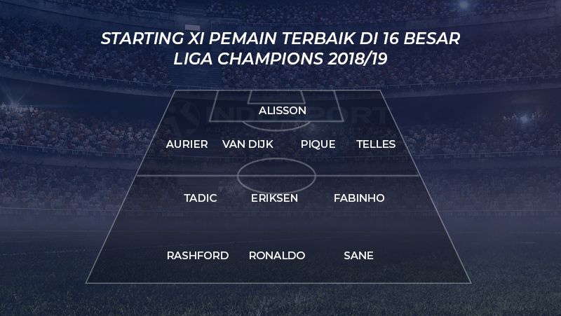 Starting XI Pemain Terbaik di 16 Besar Liga Champions Copyright: © INDOSPORT