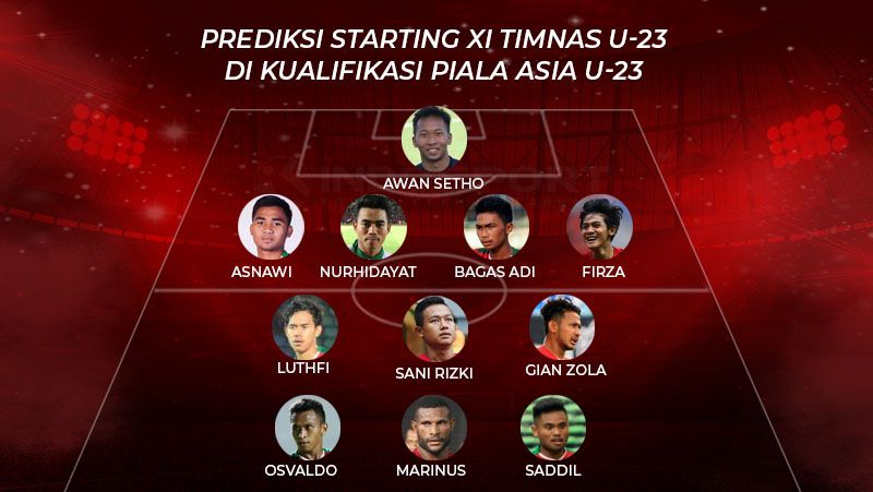 Prediksi Starting XI Timnas U-23 di Kualifikasi Piala Asia U-23 Copyright: © INDOSPORT