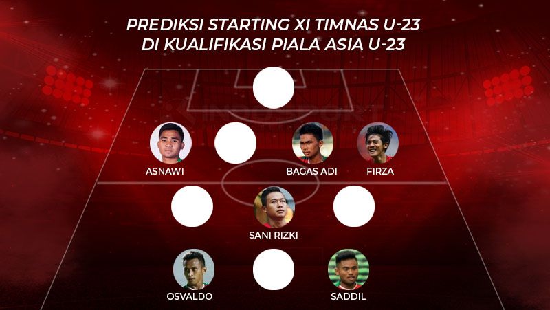Prediksi Starting XI Timnas U-23 di Kualifikasi Piala Asia U-23 Copyright: © INDOSPORT