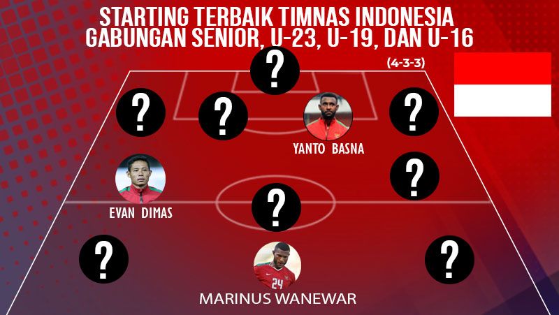 Starting Terbaik Timnas Indonesia Gabungan Senior U 23 U 19 Dan U 16 Indosport