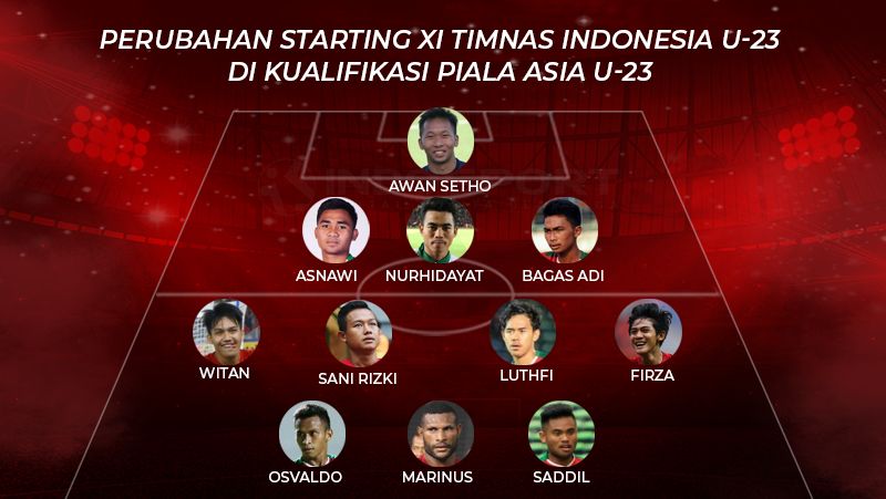 Perubahan Starting XI Timnas Indonesia U-23 di Kualifikasi Piala Asia U-23 Copyright: © INDOSPORT