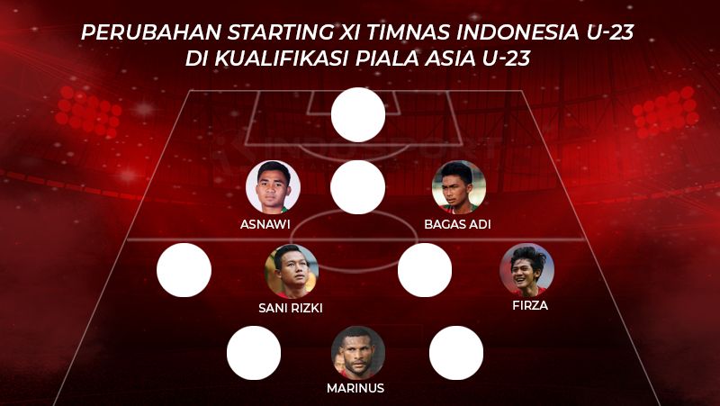 Perubahan Starting XI Timnas Indonesia U-23 di Kualifikasi Piala Asia U-23 Copyright: © INDOSPORT