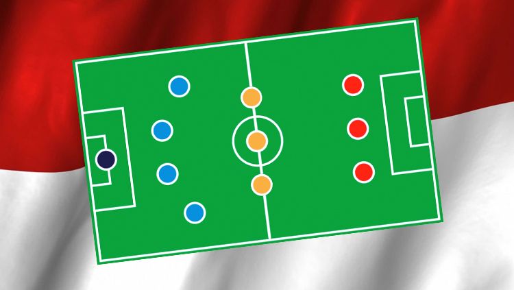Ilustrasi formasi Timnas Indonesia 4-3-3, jika dilatih Vincenzo Alberto Annese. Copyright: © INDOSPORT