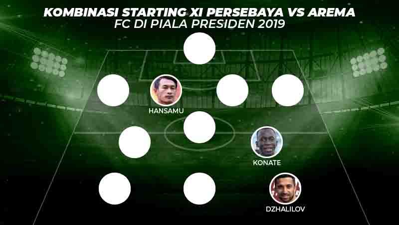 Kombinasi Starting XI Persebaya Surabaya vs Arema FC di Piala Presiden 2019 Copyright: © INDOSPORT