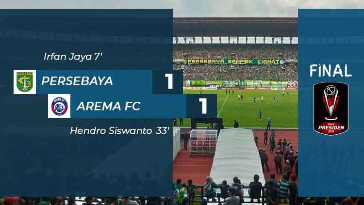 Babak Pertama Final Piala Presiden Persebaya Vs Arema Fc