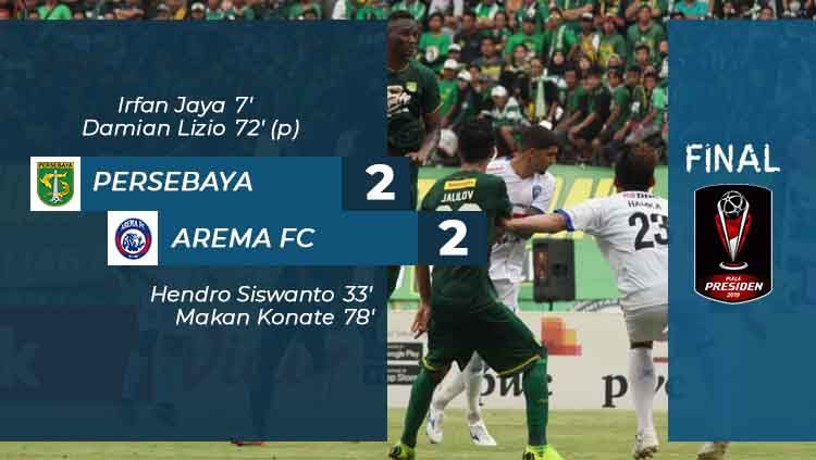 Hasil Laga Persebaya vs Arema FC di leg pertama final Piala Presiden 2019. Copyright: © Fitra Herdian/Eli Suhaeli/INDOSPORT