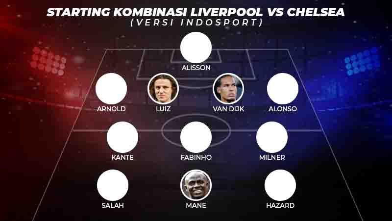 Starting Kombinasi Liverpool vs Chelsea versi Indosport. Grafis:Yanto/Soicaumienbac.cc Copyright: © Grafis:Yanto/Soicaumienbac.cc