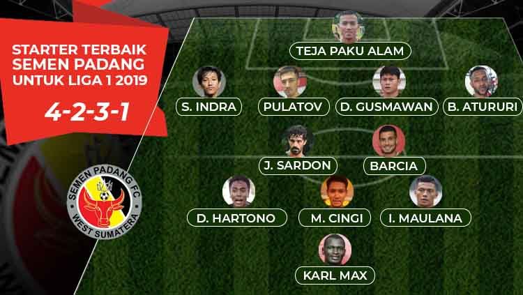 Starter Terbaik Semen Padang untuk Liga 1 2019 Copyright: © Eli Suhaeli/INDOSPORT