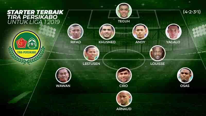 Starter terbaik Tira Persikabo untuk Liga 1 2019. Grafis:Yanto/Indosport.com Copyright: © Grafis:Yanto/Indosport.com