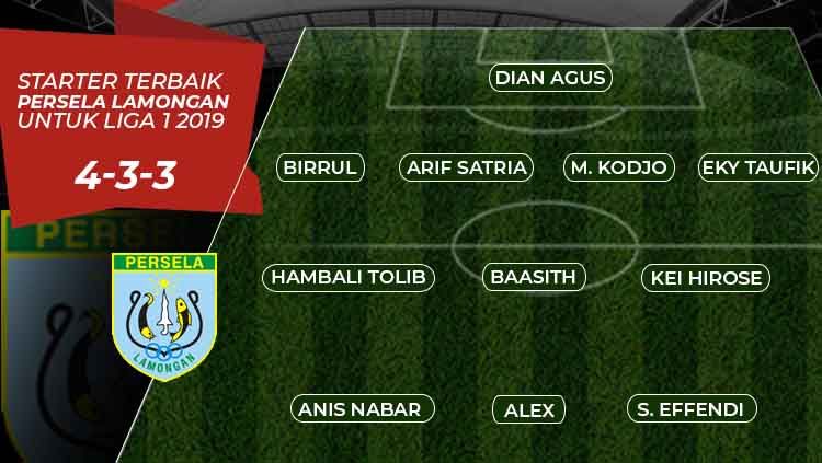 Starter Terbaik Persela Lamongan untuk Liga 1 2019. Copyright: © Eli Suhaeli/INDOSPORT