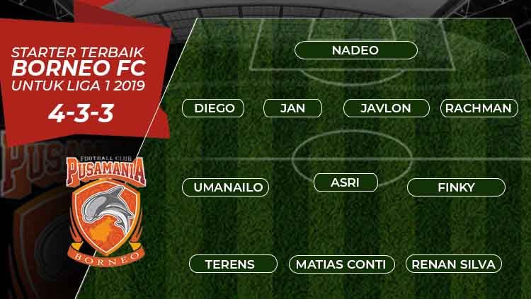 Starter terbaik Borneo FC untuk Liga 1 2019 Copyright: &copy; Eli Suhaeli/INDOSPORT
