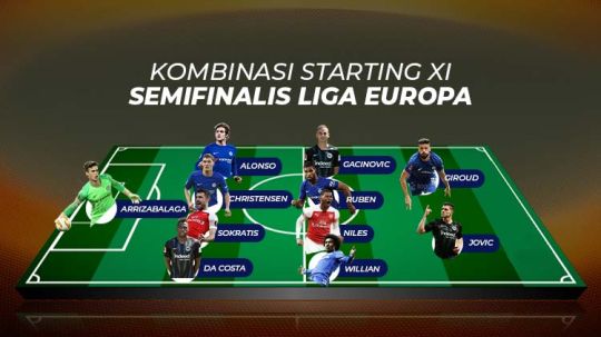 Kombinasi Starting XI Semifinalis Liga Europa. Foto: Grafis: Tim/Soicaumienbac.cc Copyright: © Grafis: Tim/Soicaumienbac.cc