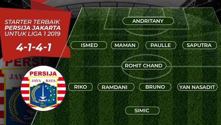 Starter terbaik Persija Jakarta untuk Liga 1 2019 Copyright: © Eli Suhaeli/INDOSPORT