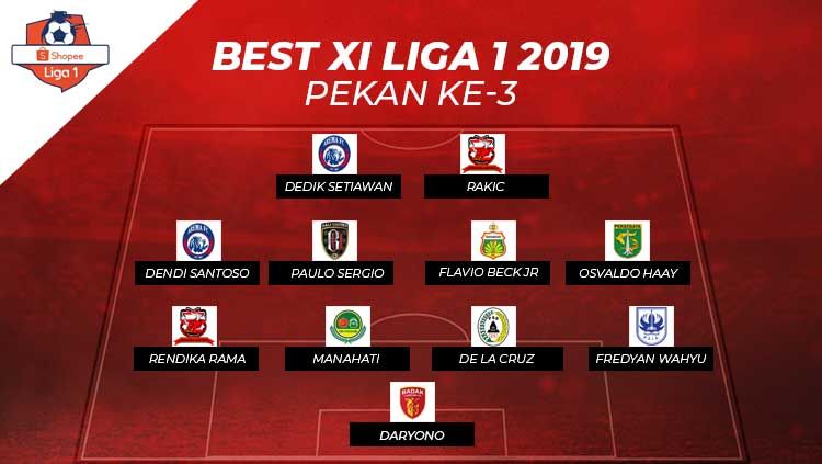 Starting terbaik Liga 1 2019 pekan ke-3. Copyright: © Eli Suhaeli/INDOSPORT