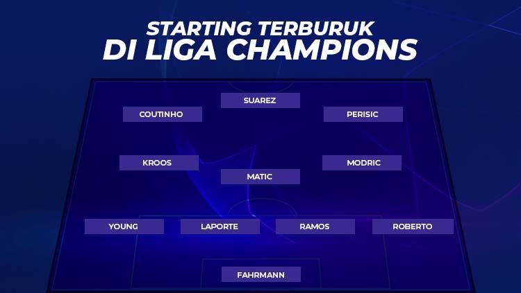 Starting terburuk di Liga Champions Copyright: © Eli Suhaeli/INDOSPORT