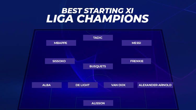 Best starting XI Liga Champions. Copyright: © Eli Suhaeli/INDOSPORT