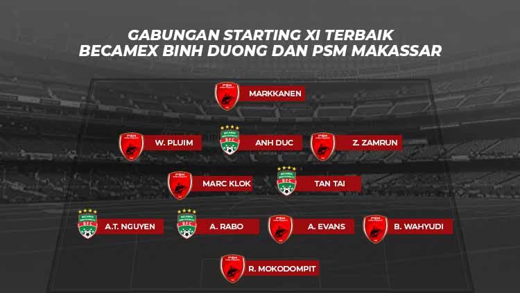 Gabungan Starting XI Terbaik Becamex Binh Duong dan PSM Makassar. Copyright: © Eli Suhaeli/INDOSPORT