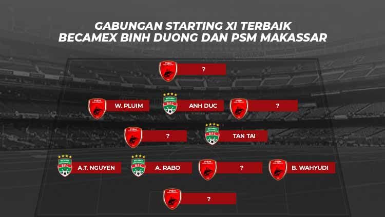 Gabungan Starting XI Terbaik Becamex Binh Duong dan PSM Makassar. Copyright: © Eli Suhaeli/INDOSPORT