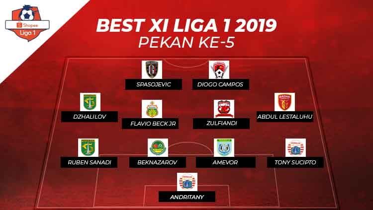 Starting terbaik Liga 1 2019 pekan ke-5 Copyright: © Eli Suhaeli/INDOSPORT