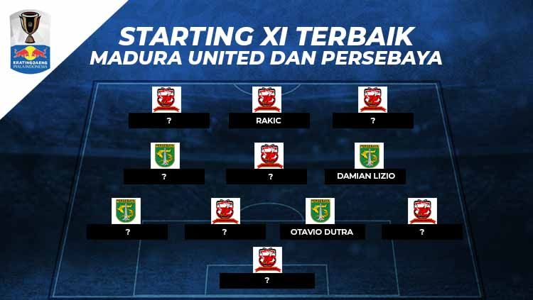 Starting X1 terbaik Madura United vs Persebaya Surabaya Copyright: © Eli Suhaeli/INDOSPORT