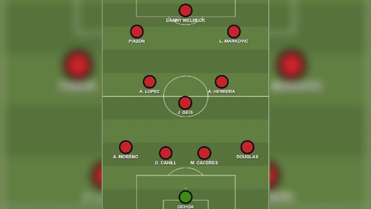 Starting XI AC Milan gratisan untuk Serie A Italia musim 2019/20. (Foto: Share My Tactics) Copyright: © Share My Tactics