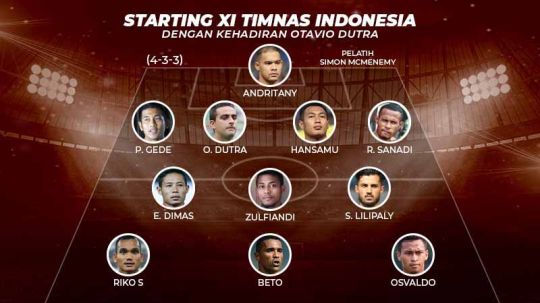 Starting XI Timnas Indonesia dengan kehadiran Otavio Dutra. Copyright: © Grafis: Yanto/Indosport.com