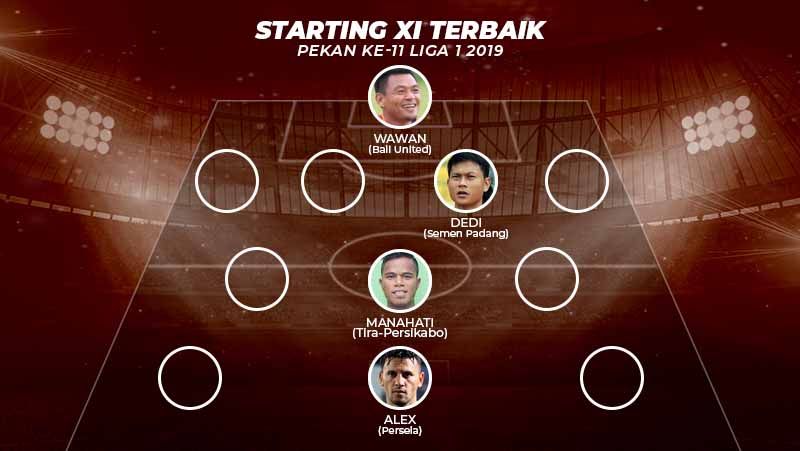 Starting XI Terbaik Pekan ke-11 Liga 1 2019 Copyright: © Grafis: Yanto/Indosport.com