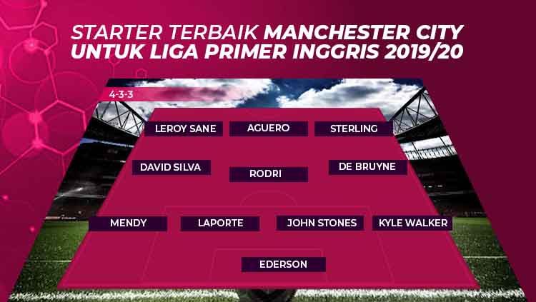 Starting terbaik Manchester City Liga Primer Inggris. Copyright: © Grafis: Eli Suhaeli/INDOSPORT
