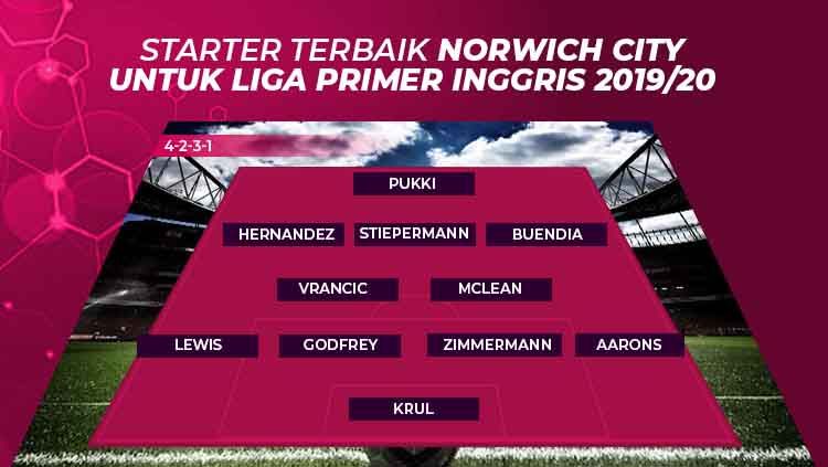 Starting terbaik Norwich City Liga Primer Inggris 2019/20. Copyright: © INDOSPORT