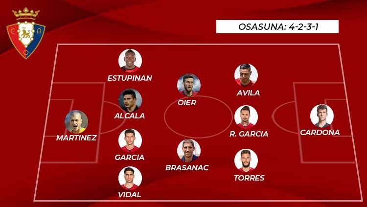 Perkiraan Starting XI Osasuna di LaLiga Spanyol 2019/20.  Copyright: © Grafis: Eli Suhaeli/INDOSPORT