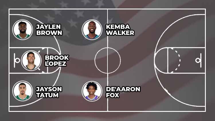 Perkiraan Starting 5 Timnas Basket Amerika Serikat di FIBA World Cup 2019. Copyright: © INDOSPORT