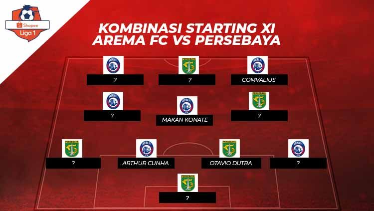 Kombinasi Starting XI Arema FC vs Persebaya Surabaya. Copyright: © INDOSPORT