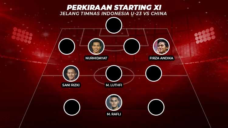 Prakiraan Starting XI Jelang Timnas Indonesia U-23 vs China Copyright: © INDOSPORT