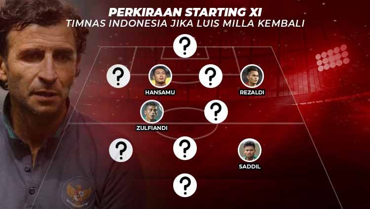 Perkiraan Starting XI Timnas Indonesia Jika Luis Milla Kembali Copyright: © INDOSPORT