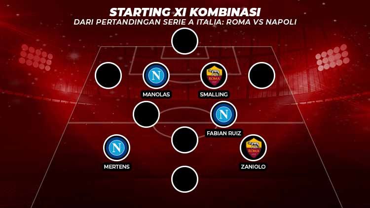 Kombinasi starting XI AS Roma vs Napoli Copyright: © INDOSPORT